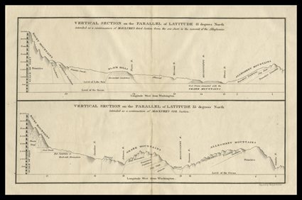 Account of an Expedition from Pittsburgh to the Rocky Mountains., Edwin James. Philadelphia, HC Carey and I. Lea, 1822-23. Three volumes (including atlas). 8vo, later faux
leather with plain boards, gilt spines, atlas with original cloth with